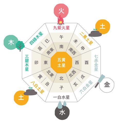 風水 財方位|風水の財方位とは？観葉植物を置くと金運アップする方角と意味。